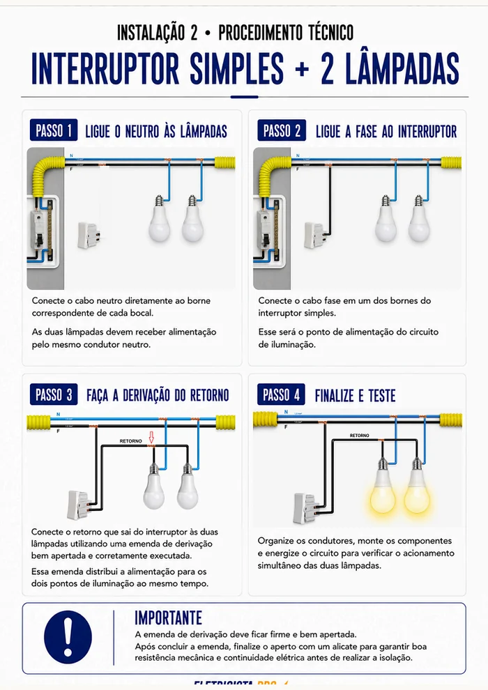 Procedimento técnico de instalação elétrica 2